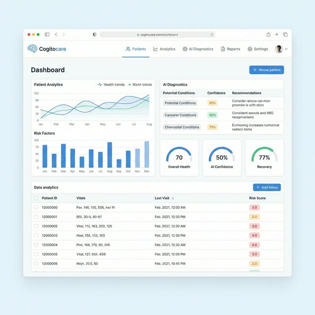 Cogito Care AI screenshot
